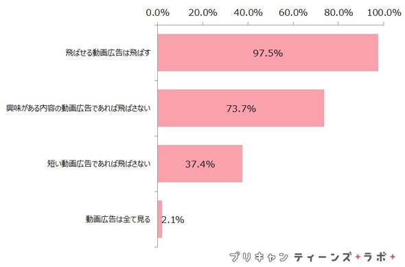 スマホ
