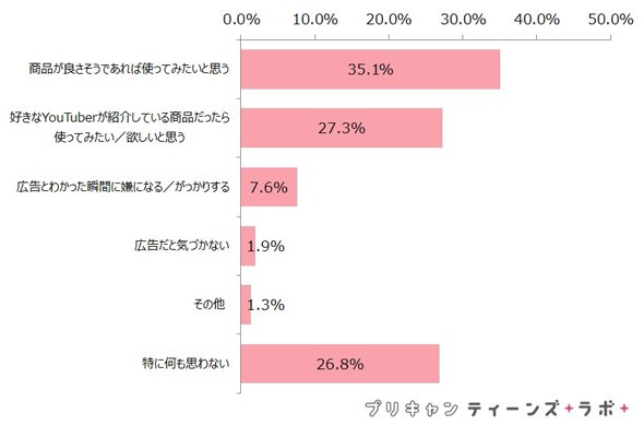 スマホ