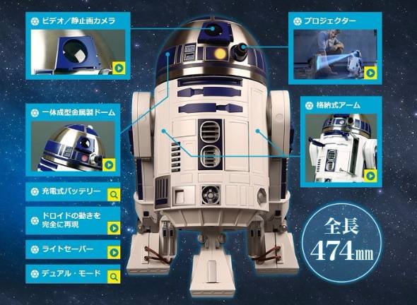 週刊 スター・ウォーズ R2-D2