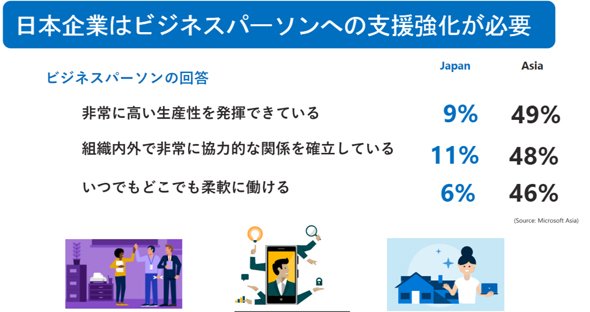 マイクロソフト