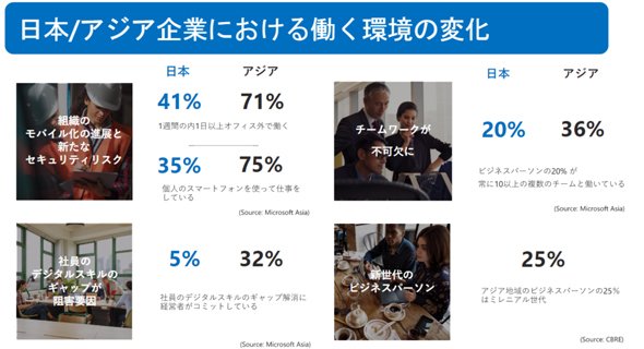 マイクロソフト
