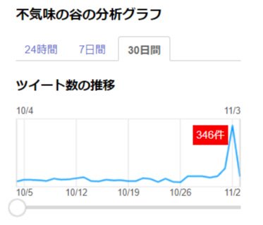 アイボ