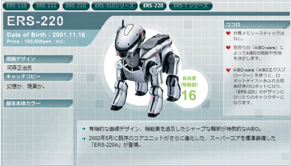 アイボ