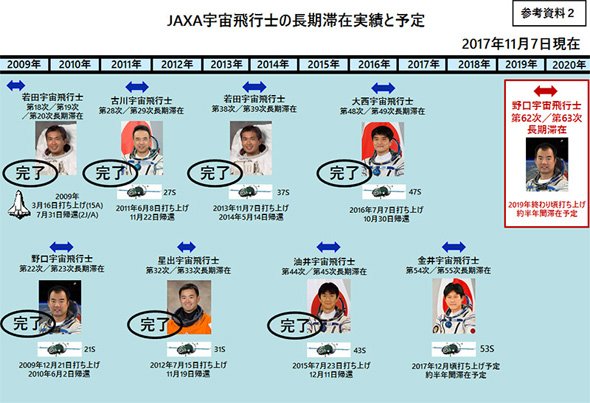 JAXA