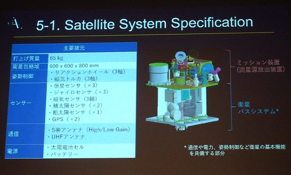人工衛星