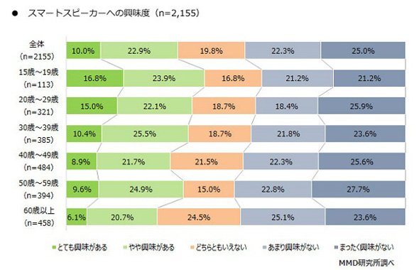 スマスピ