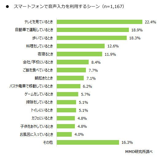 音声