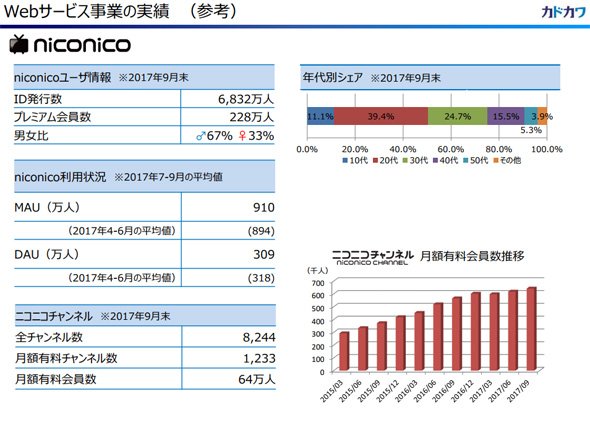ドワンゴ
