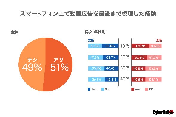 動画広告