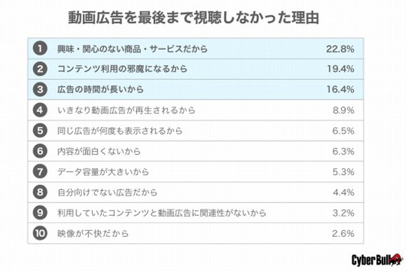 動画広告
