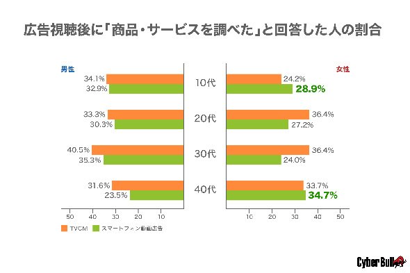 動画広告