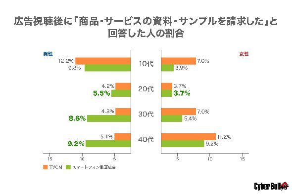 動画広告