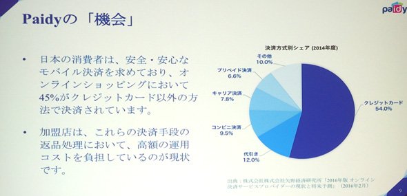 決済