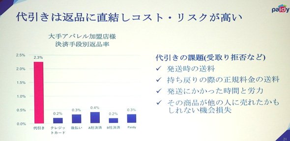 決済