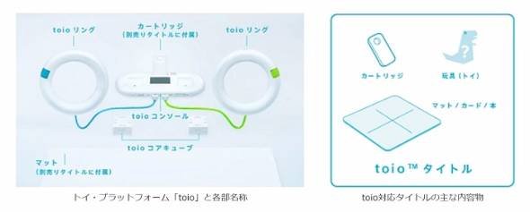 ソニーtoio延期