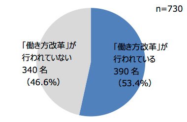 時短