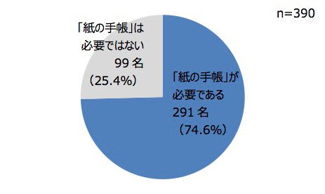 紙の手帳