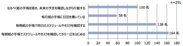 紙