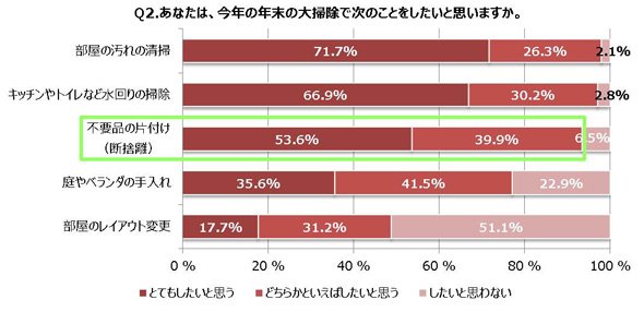 大掃除