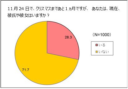 KDDI