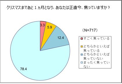KDDI