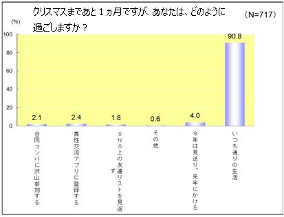 KDDI