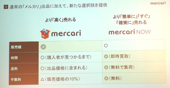 メルカリ