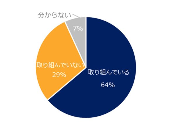 改革