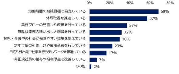 改革