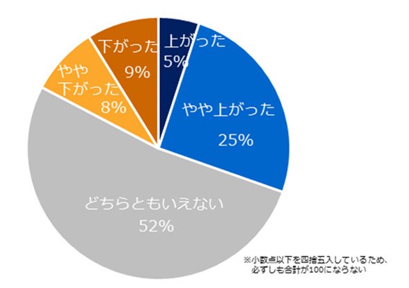 改革