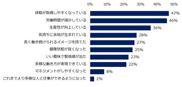 改革