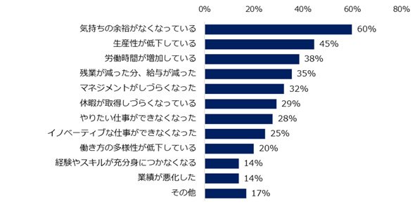 改革