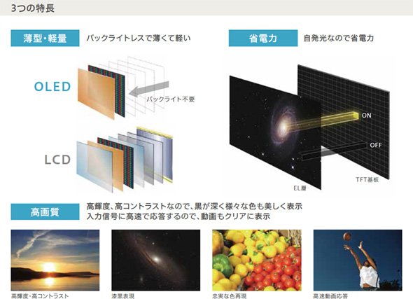 OLED