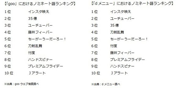 流行語