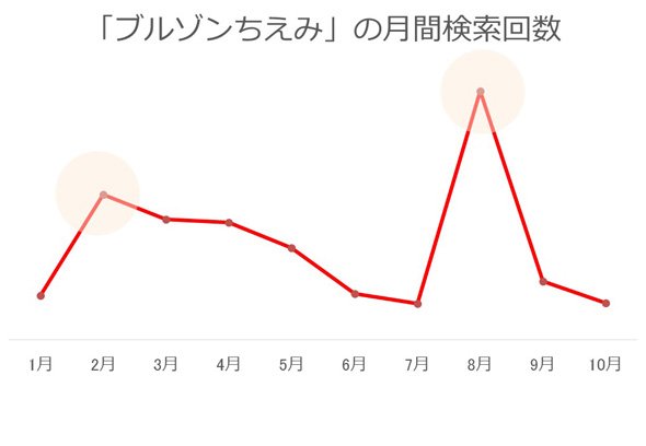 ブルゾン
