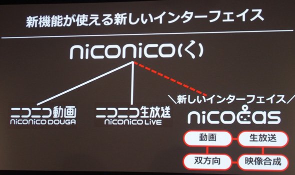 ニコ