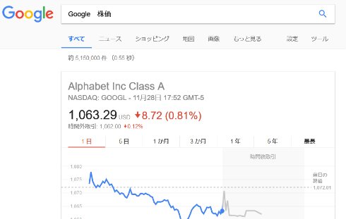  finance 2