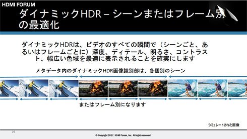HDMI 2.1