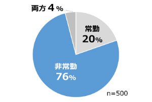 非常勤