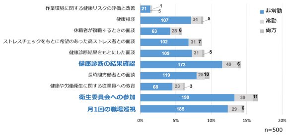 業務