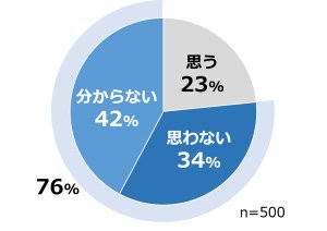 対策