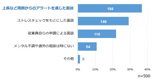 面談