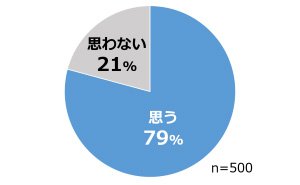 相談