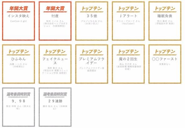 流行語大賞「インスタ映え」