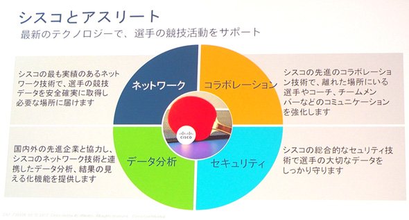 シスコ