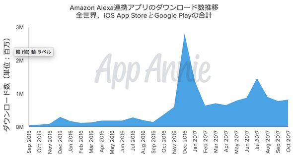 アレクサ