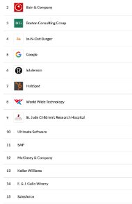  glassdoor 2