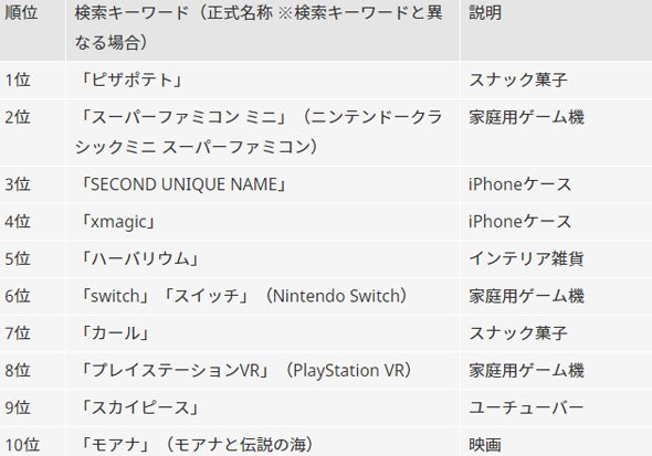 ランキング