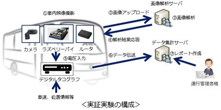 危険運転事故防止