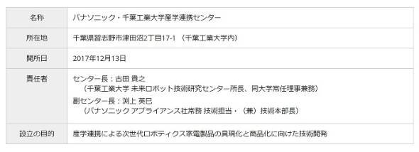 パナソニック・千葉工業大学産学連携センター